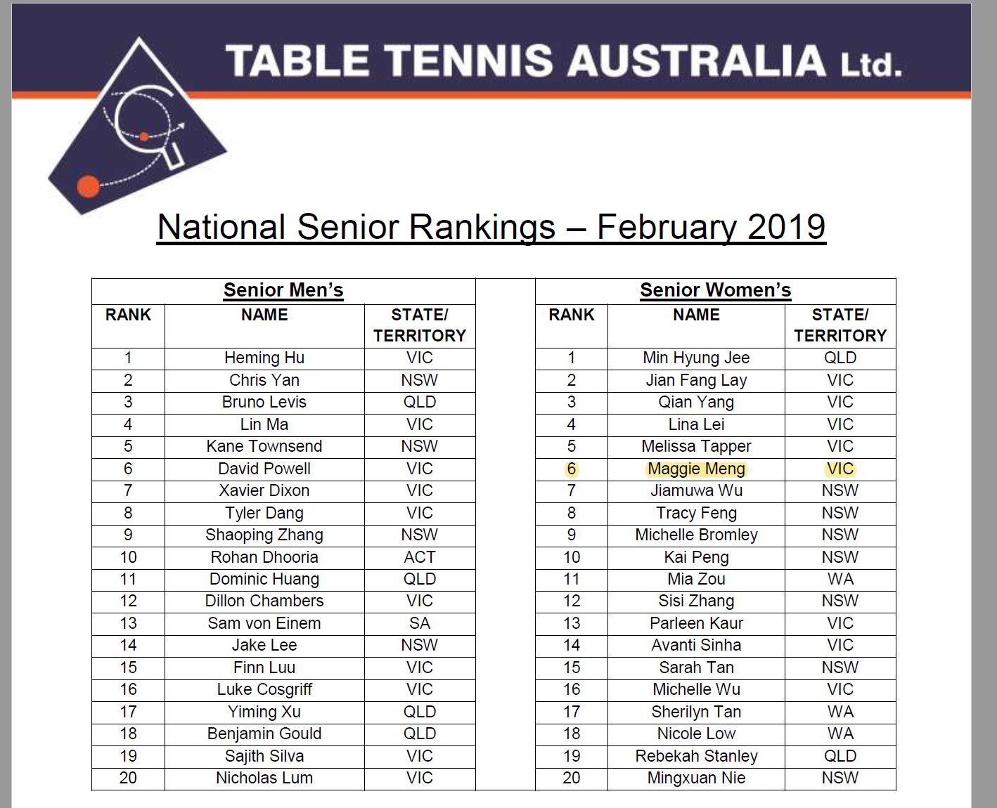 National Rankings Coburg Table Tennis Club